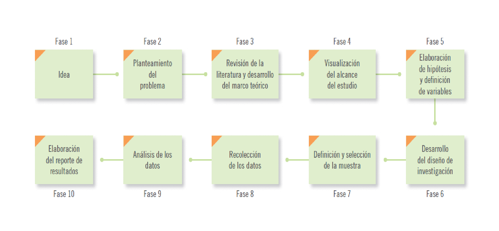 Fundamentos de Investigación.