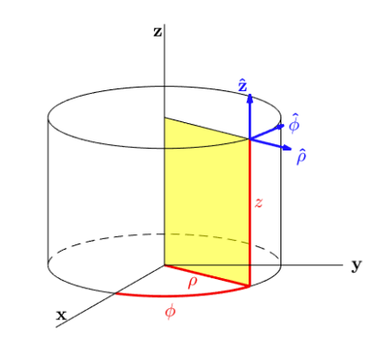 Asesoría-Cálculo Vectorial-Yolanda Cabrales EJ25