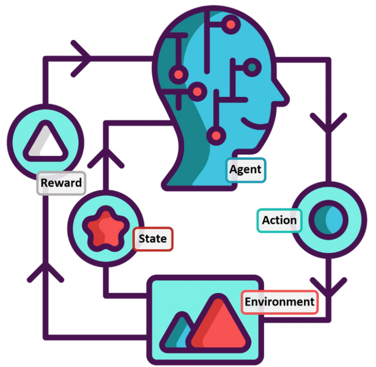 Aprendizaje por Reforzamiento (PMárquez) EJ24