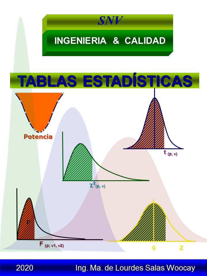 Estadística Inferencial II (LSalas) AD24
