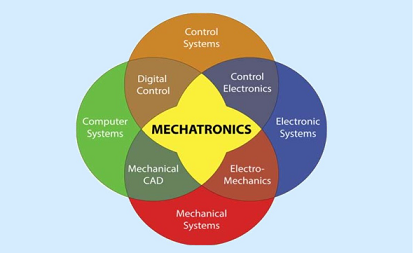 Diseño Mecatrónico (Rafael Sandoval) AD24 