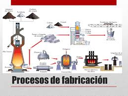 PROCESOS DE FABRICACION (EDGAR CASTILLO) esc EJ24
