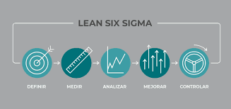 LEAN SIX SIGMA (ESCOLARIZADO) AD25