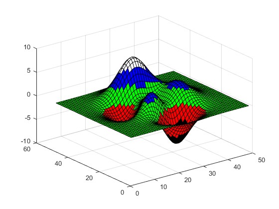 Calculo Vectorial Generico