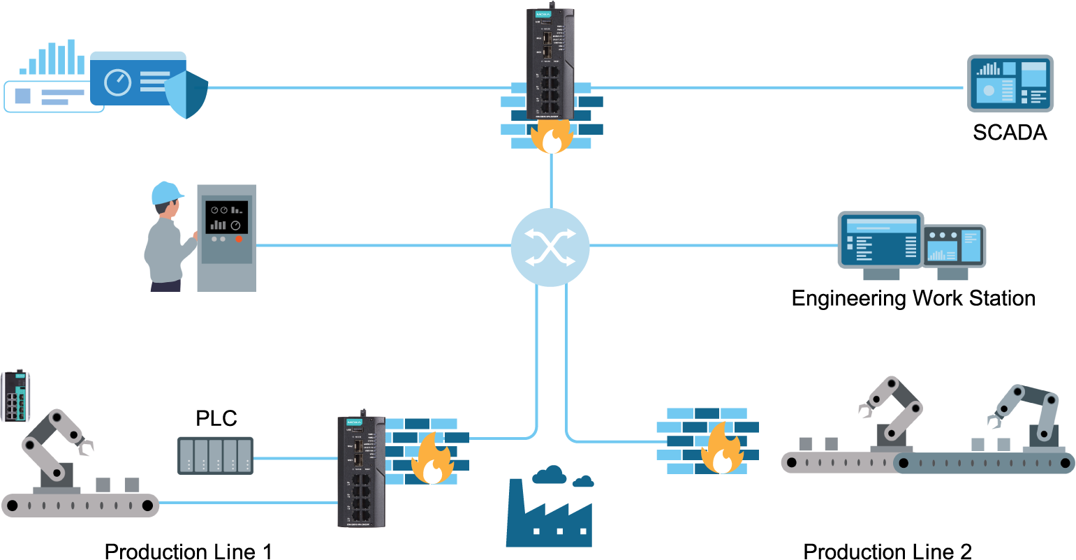 Redes Industriales y Computo en la Nube