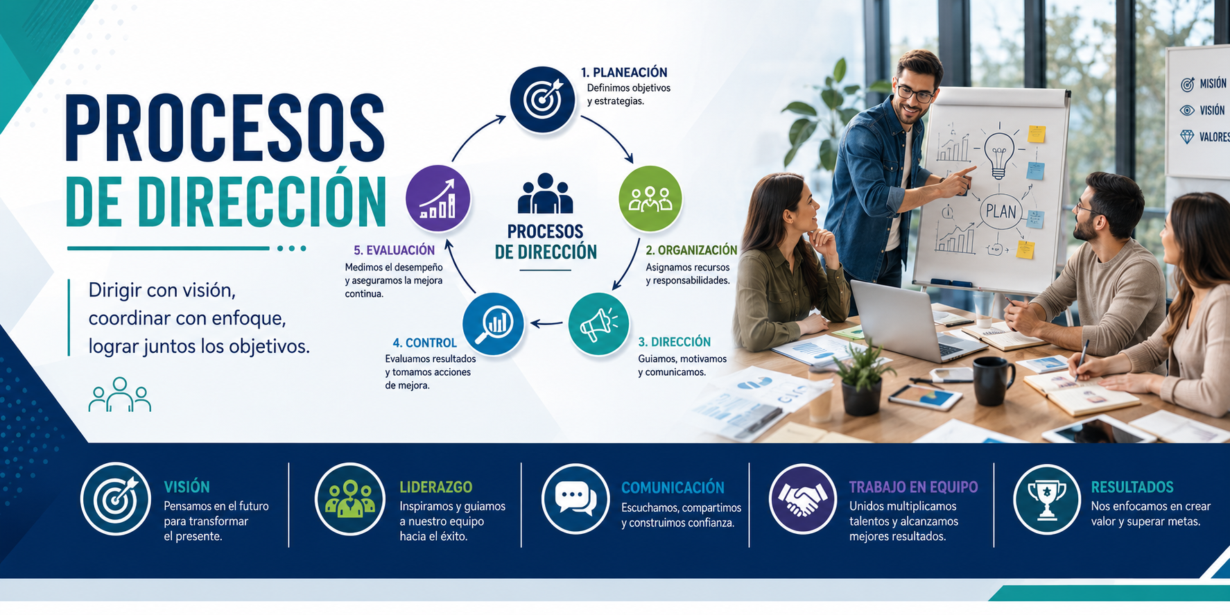 PROCESOS DE DIRECCIÓN "B" / GMárquez EJ24