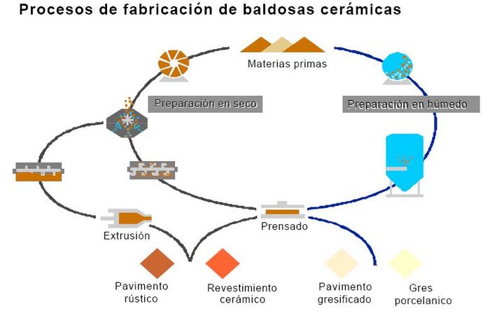 Procesos Cerámicos
